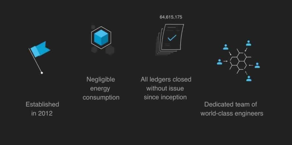 Xrp price prediction 2022 inr