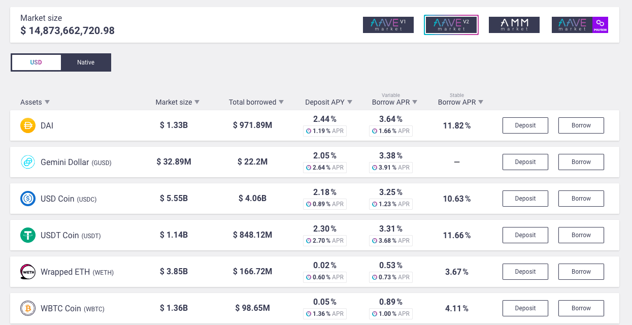 Best performing crypto may 2021