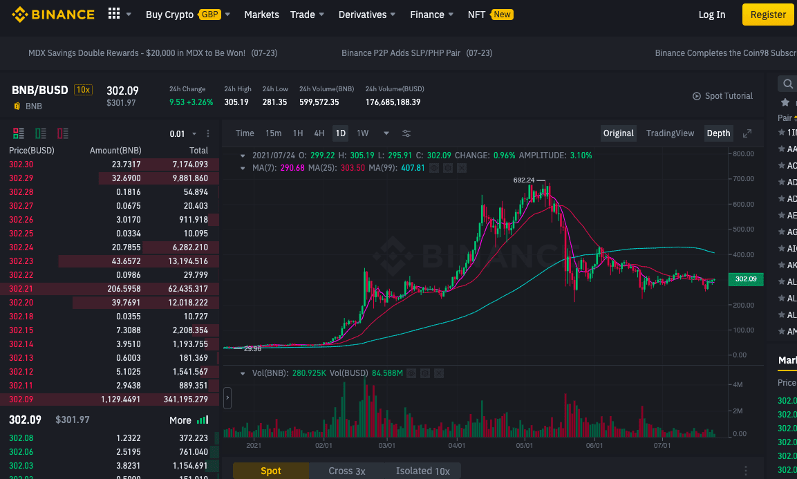 Most volatile crypto 2021