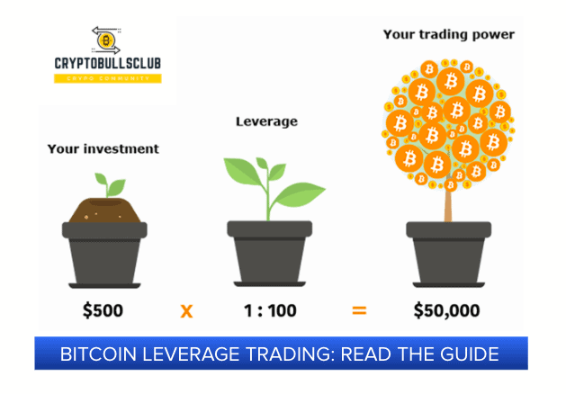 how to buy bitcoin with leverage