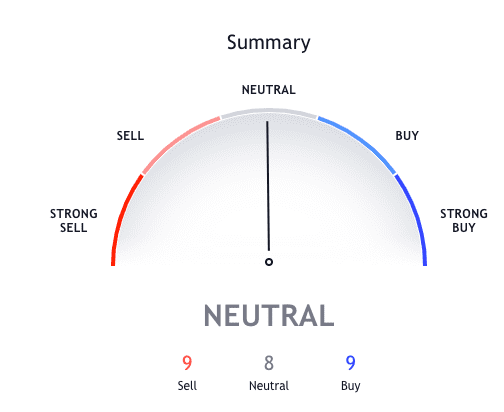 Win coin price prediction in inr