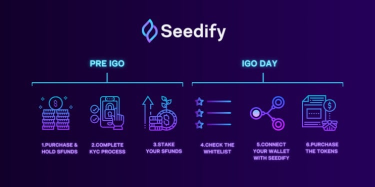 Seedify IDO
