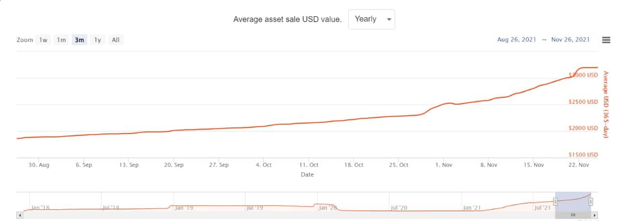 Comprar terreno en Decentraland