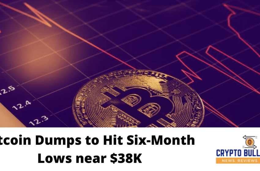  Bitcoin Dumps to Hit Six-Month Lows near $38K
