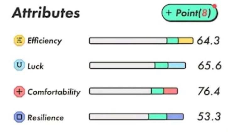 Sneaker's attributes.