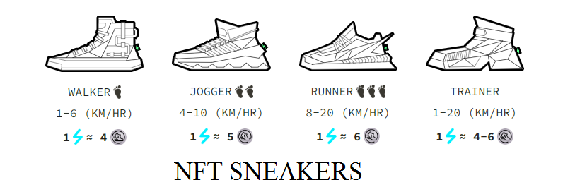 NFT Sneaker