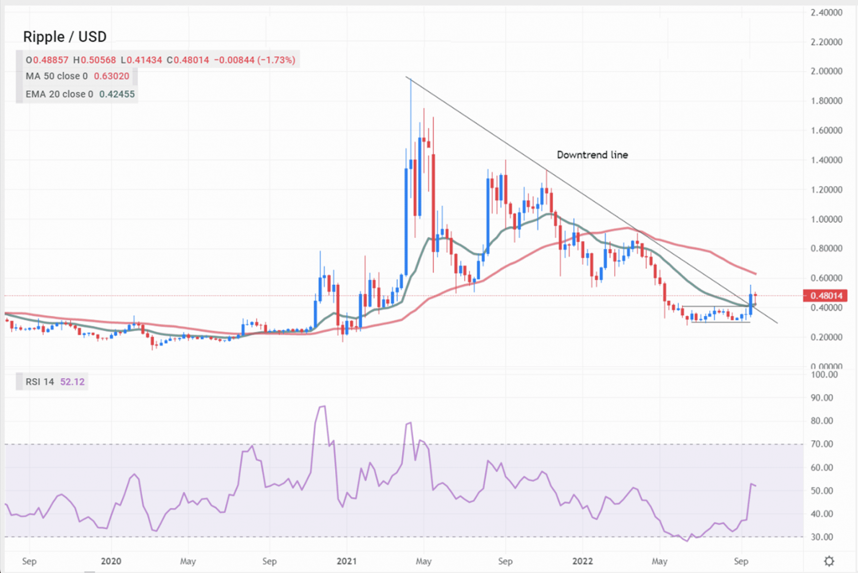XRP WEEKLY CHART