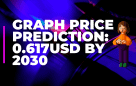 GRAPH price prediction