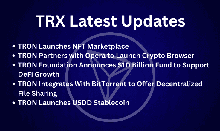 TRX latest update